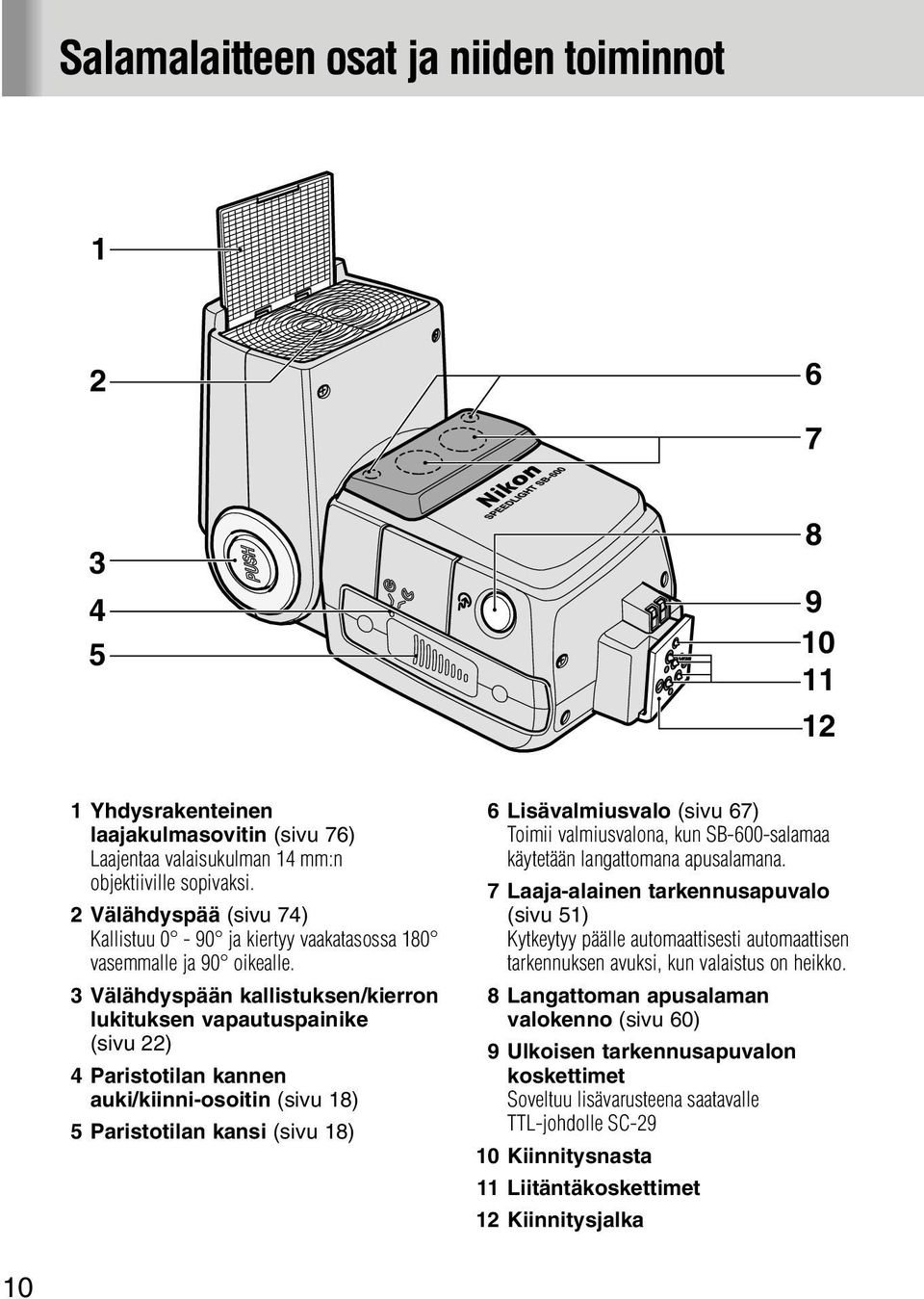 3 Välähdyspään kallistuksen/kierron lukituksen vapautuspainike (sivu 22) 4 Paristotilan kannen auki/kiinni-osoitin (sivu 18) 5 Paristotilan kansi (sivu 18) 6 Lisävalmiusvalo (sivu 67) Toimii