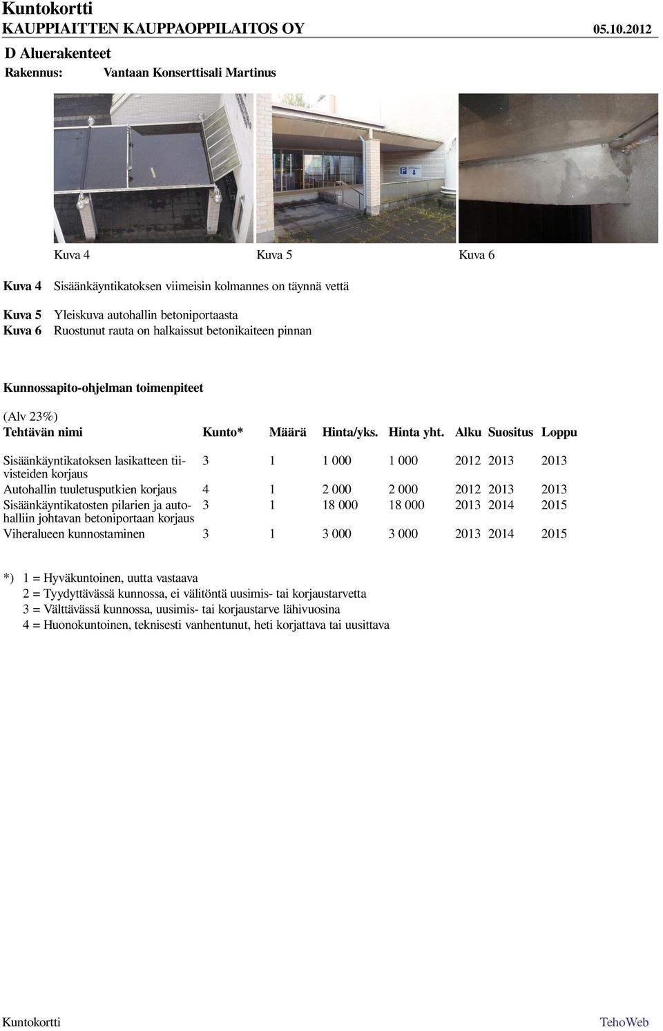 Alku Suositus Loppu Sisäänkäyntikatoksen lasikatteen tiivisteiden 3 1 1 000 1 000 2012 2013 2013 korjaus Autohallin tuuletusputkien korjaus 4 1 2 000 2 000 2012 2013 2013 Sisäänkäyntikatosten