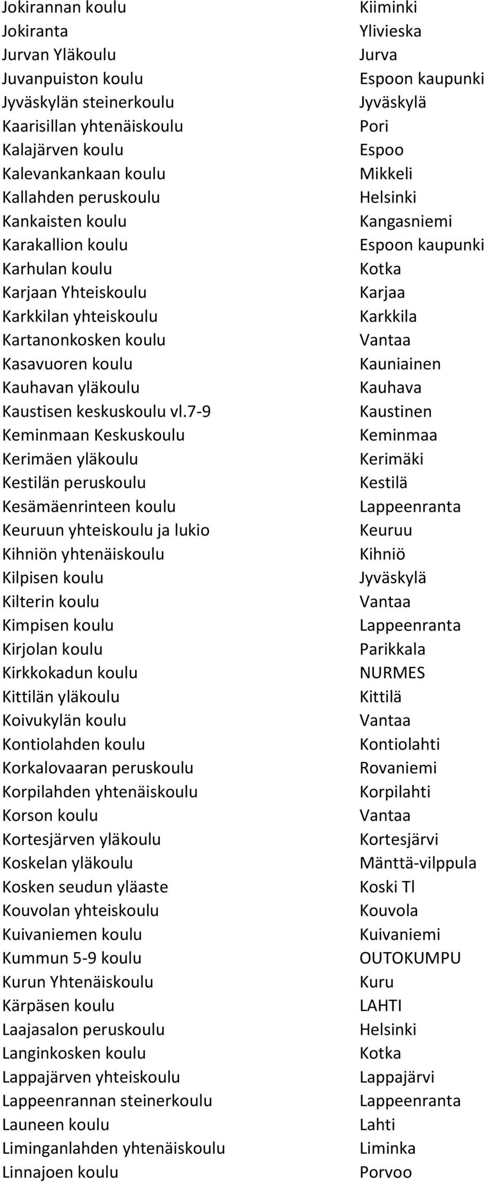 7-9 Keminmaan Keskuskoulu Kerimäen yläkoulu Kestilän peruskoulu Kesämäenrinteen koulu Keuruun yhteiskoulu ja lukio Kihniön yhtenäiskoulu Kilpisen koulu Kilterin koulu Kimpisen koulu Kirjolan koulu