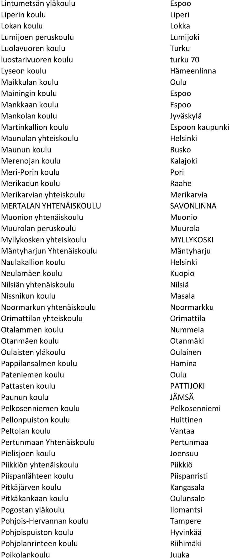 YHTENÄISKOULU SAVONLINNA Muonion yhtenäiskoulu Muonio Muurolan peruskoulu Muurola Myllykosken yhteiskoulu MYLLYKOSKI Mäntyharjun Yhtenäiskoulu Mäntyharju Naulakallion koulu Neulamäen koulu Kuopio