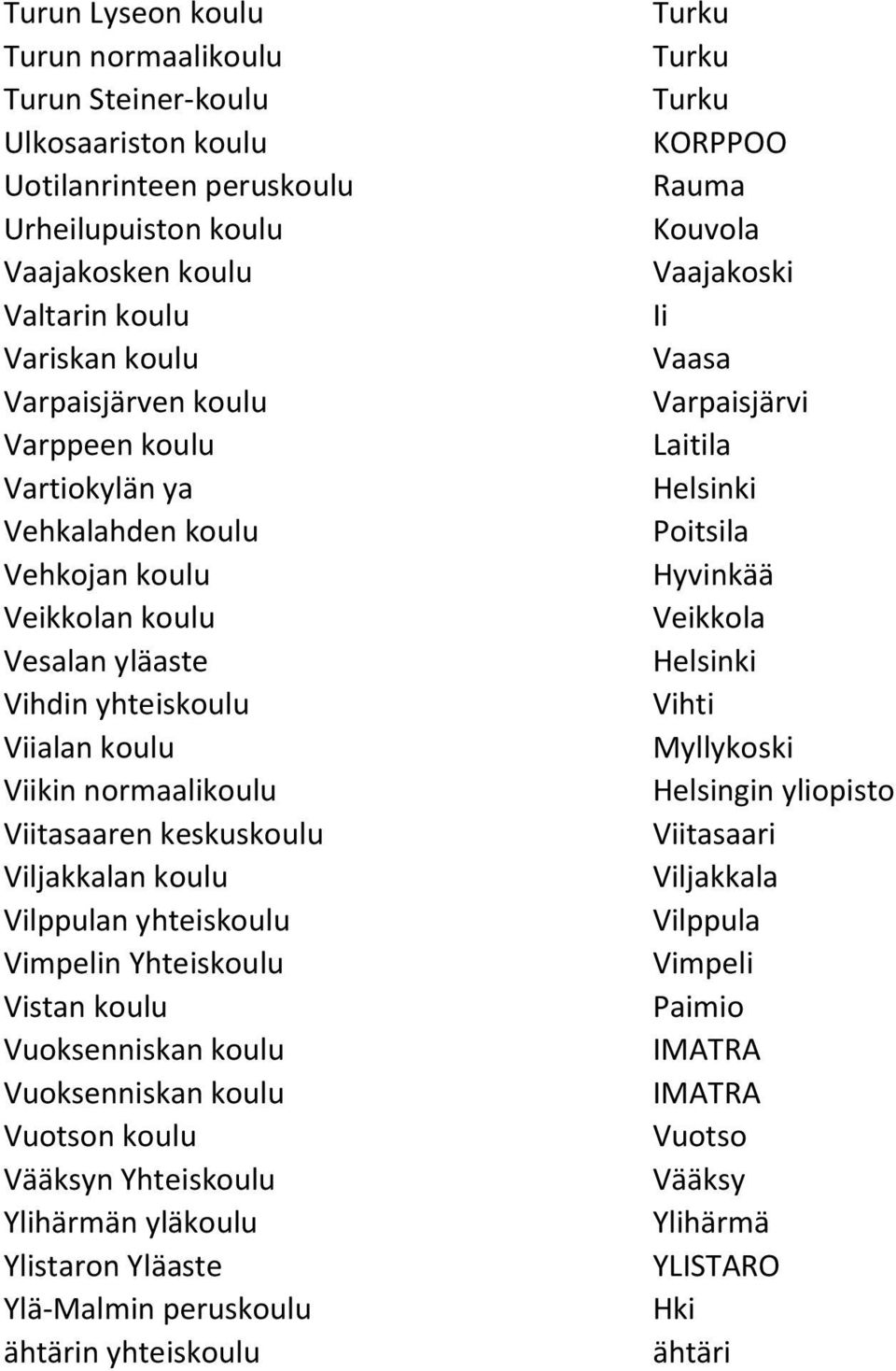 Vilppulan yhteiskoulu Vimpelin Yhteiskoulu Vistan koulu Vuoksenniskan koulu Vuoksenniskan koulu Vuotson koulu Vääksyn Yhteiskoulu Ylihärmän yläkoulu Ylistaron Yläaste Ylä-Malmin peruskoulu ähtärin