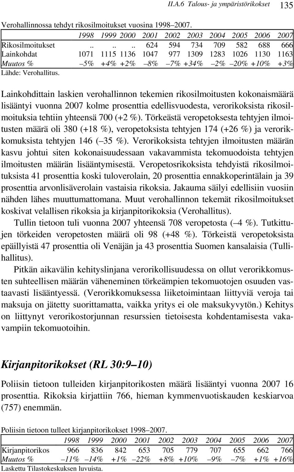 Lainkohdittain laskien verohallinnon tekemien rikosilmoitusten kokonaismäärä lisääntyi vuonna 2007 kolme prosenttia edellisvuodesta, verorikoksista rikosilmoituksia tehtiin yhteensä 700 (+2 %).