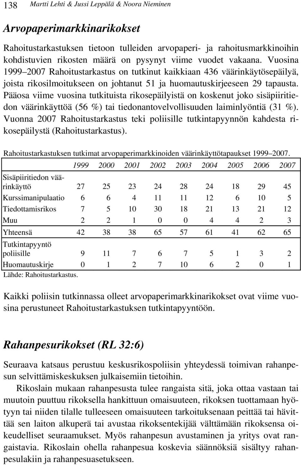 Pääosa viime vuosina tutkituista rikosepäilyistä on koskenut joko sisäpiiritiedon väärinkäyttöä (56 %) tai tiedonantovelvollisuuden laiminlyöntiä (31 %).