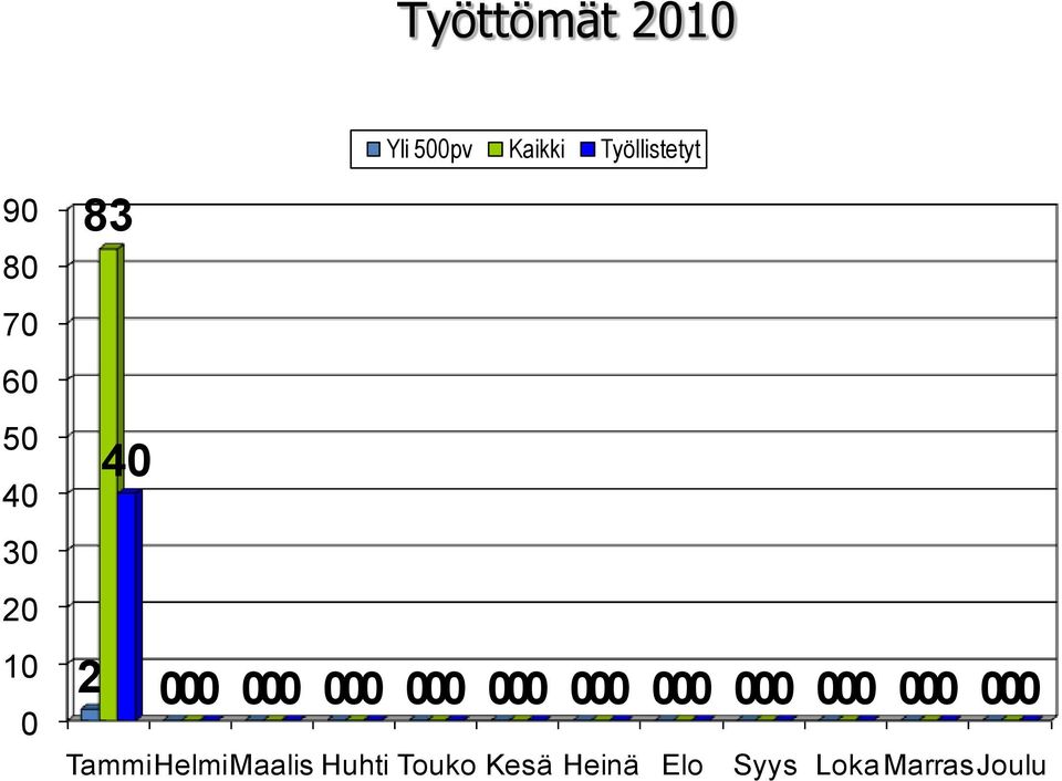 0 0 0 0 0 0 0 0 0 0 TammiHelmiMaalis Huhti
