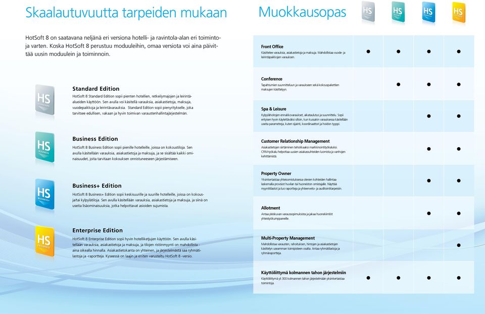 Mahdollistaa vuode- ja leirintäpaikkojen varauksen. Standard Edition HotSoft 8 Standard Edition sopii pienten hotellien, retkeilymajojen ja leirintäalueiden käyttöön.