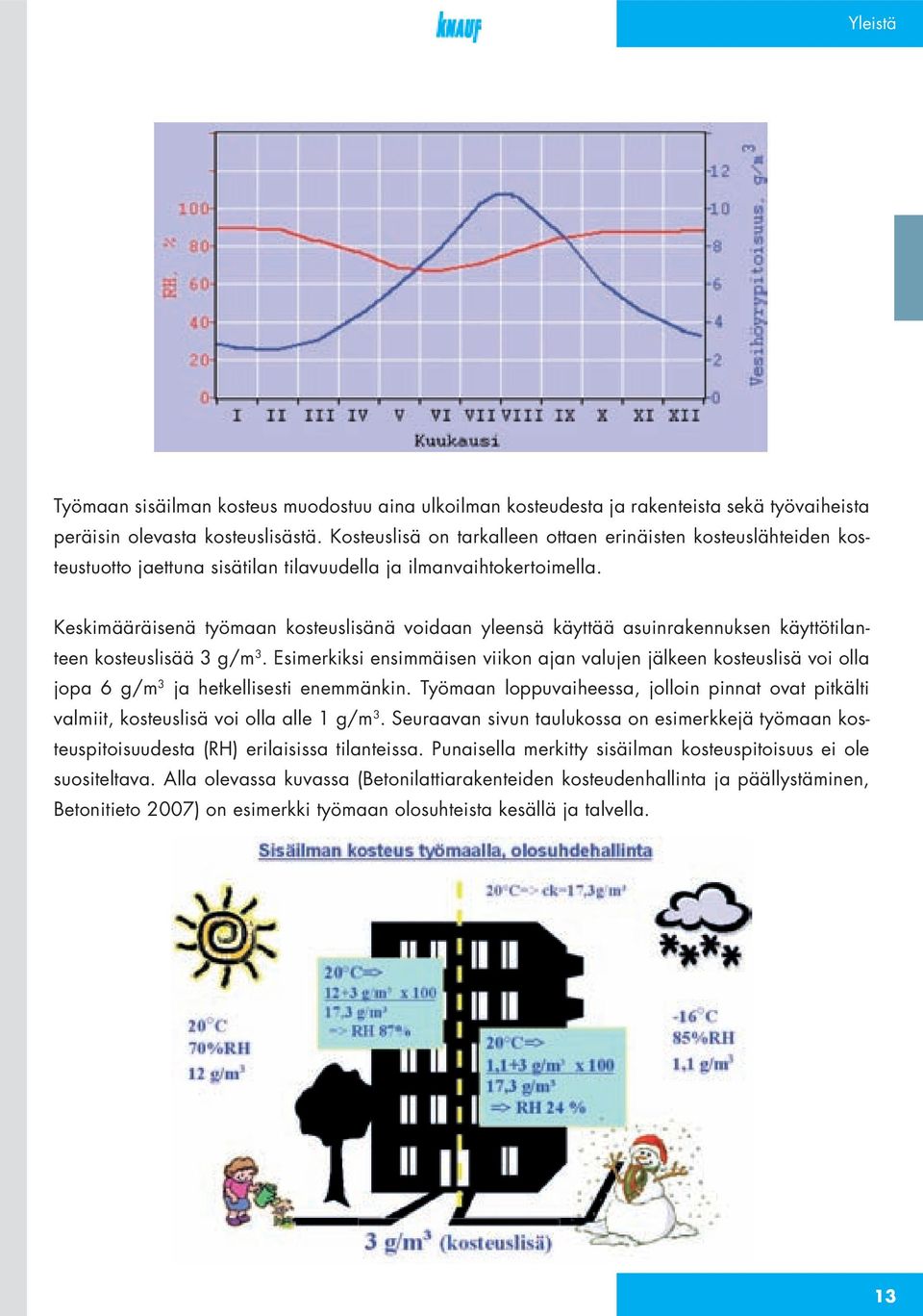 Keskimääräisenä työmaan kosteuslisänä voidaan yleensä käyttää asuinrakennuksen käyttötilanteen kosteuslisää 3 g/m 3.