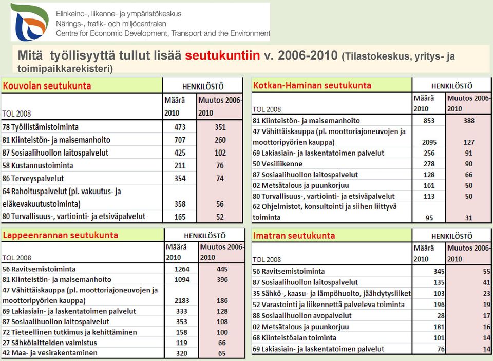 2006-2010 (Tilastokeskus,