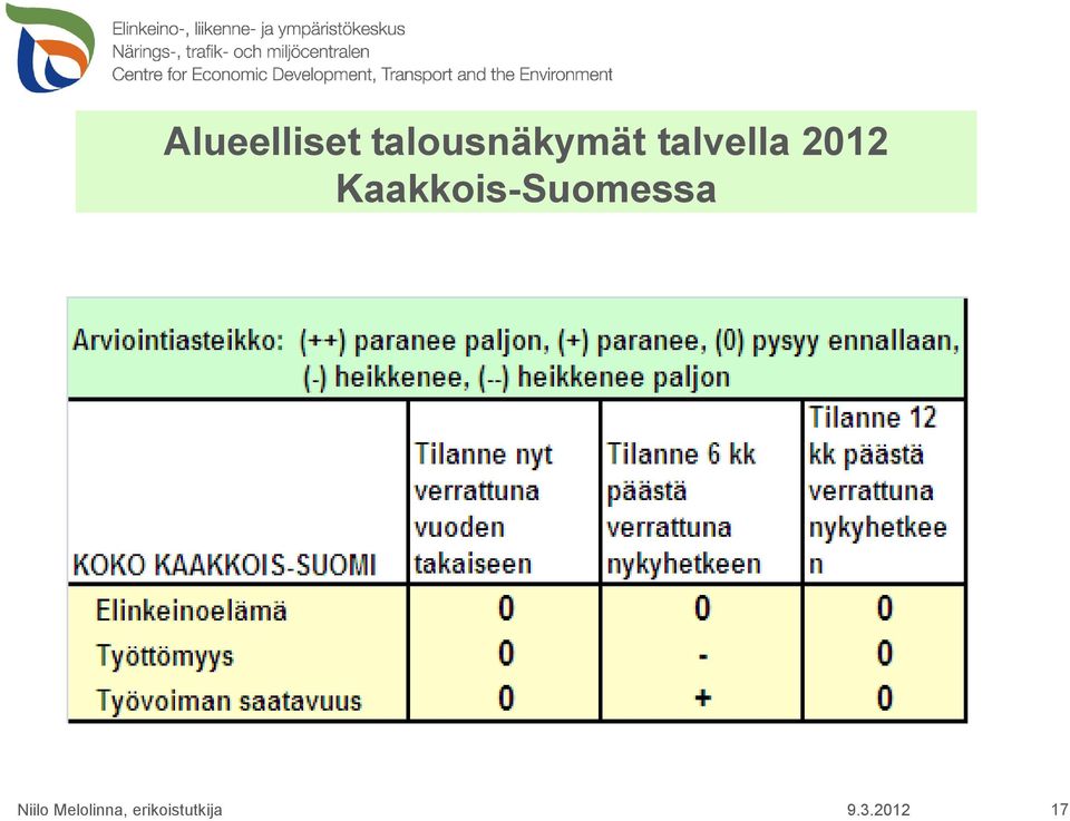 talvella 2012