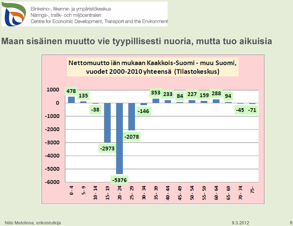 tyypillisesti