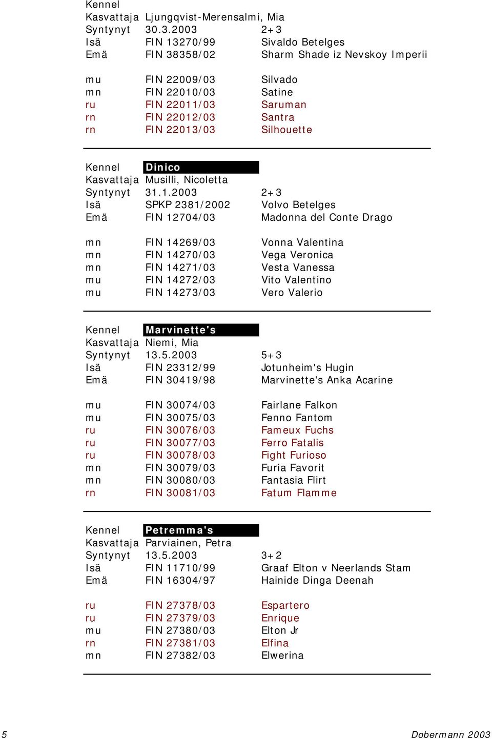 22013/03 Silhouette Kennel Dinico Kasvattaja Musilli, Nicoletta Syntynyt 31.1.2003 2+3 Isä SPKP 2381/2002 Volvo Betelges Emä FIN 12704/03 Madonna del Conte Drago mn FIN 14269/03 Vonna Valentina mn
