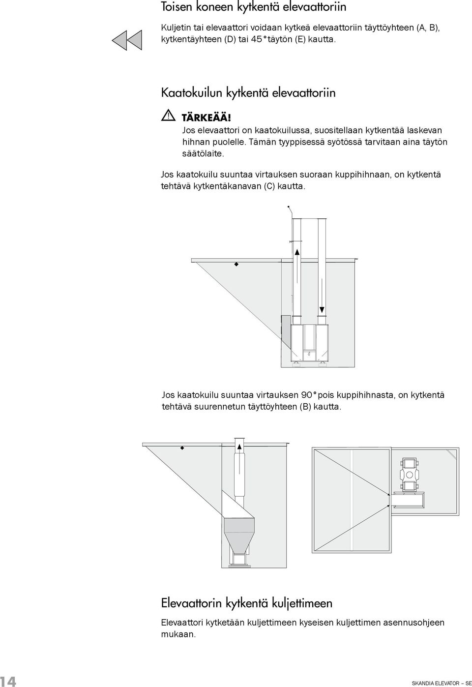 Tämän tyyppisessä syötössä tarvitaan aina täytön säätölaite. Jos kaatokuilu suuntaa virtauksen suoraan kuppihihnaan, on kytkentä tehtävä kytkentäkanavan (C) kautta.