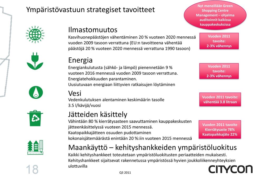 Uusiutuvaan energiaan liittyvien ratkaisujen löytäminen Vesi Vedenkulutuksen alentaminen keskimäärin tasolle 3.