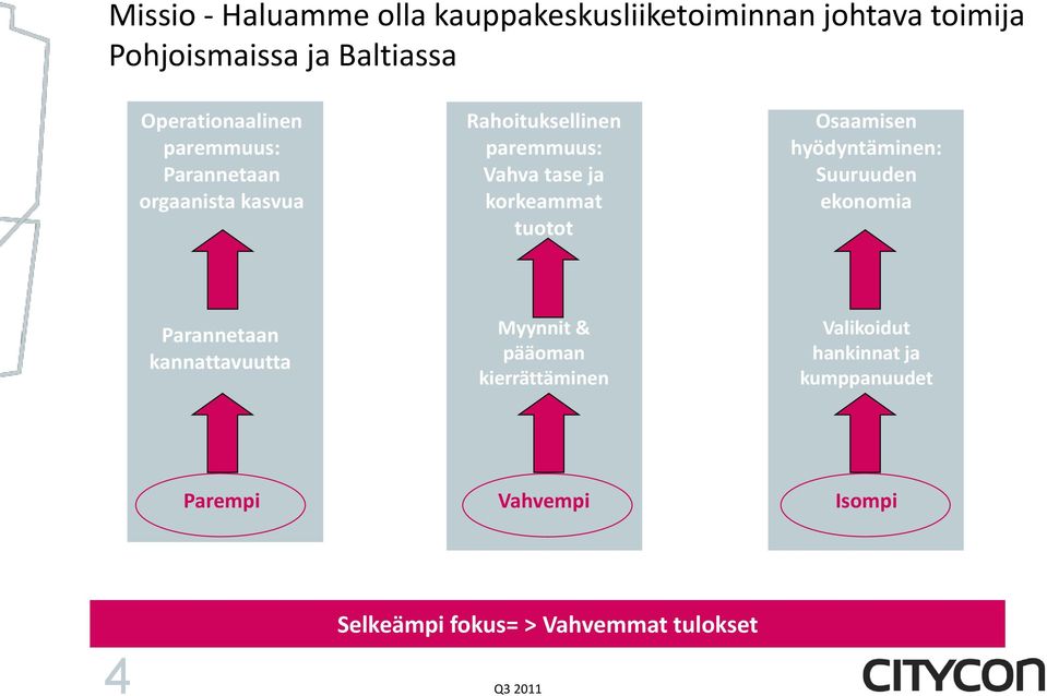 korkeammat tuotot Osaamisen hyödyntäminen: Suuruuden ekonomia Parannetaan kannattavuutta Myynnit &