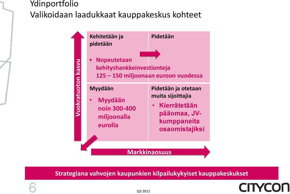 noin 300-400 miljoonalla eurolla Pidetään ja otetaan muita sijoittajia Kierrätetään pääomaa,