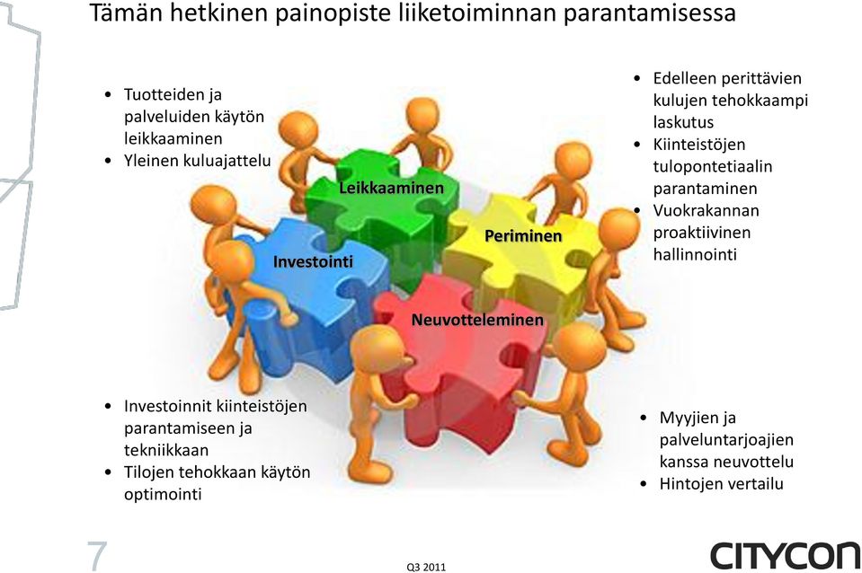 tulopontetiaalin parantaminen Vuokrakannan proaktiivinen hallinnointi Neuvotteleminen Investoinnit kiinteistöjen