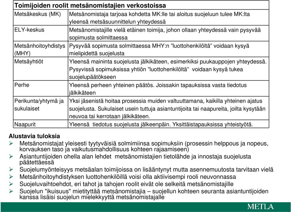 solmittaessa MHY:n luottohenkilöltä voidaan kysyä mielipidettä suojelusta Yleensä maininta suojelusta jälkikäteen, esimerkiksi puukauppojen yhteydessä.