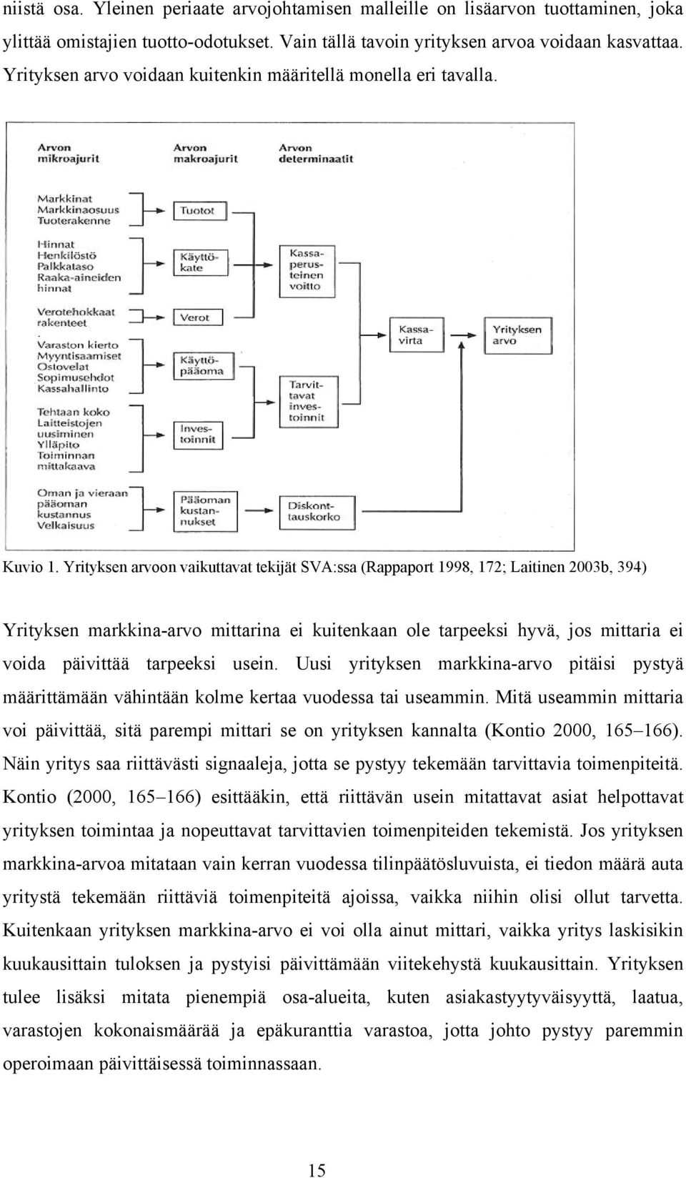 Yrityksen arvoon vaikuttavat tekijät SVA:ssa (Rappaport 1998, 172; Laitinen 2003b, 394) Yrityksen markkina-arvo mittarina ei kuitenkaan ole tarpeeksi hyvä, jos mittaria ei voida päivittää tarpeeksi