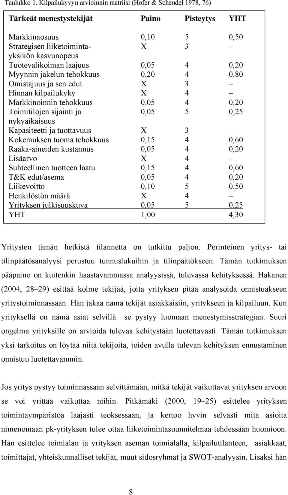 laajuus 0,05 4 0,20 Myynnin jakelun tehokkuus 0,20 4 0,80 Omistajuus ja sen edut X 3 Hinnan kilpailukyky X 4 Markkinoinnin tehokkuus 0,05 4 0,20 Toimitilojen sijainti ja 0,05 5 0,25 nykyaikaisuus