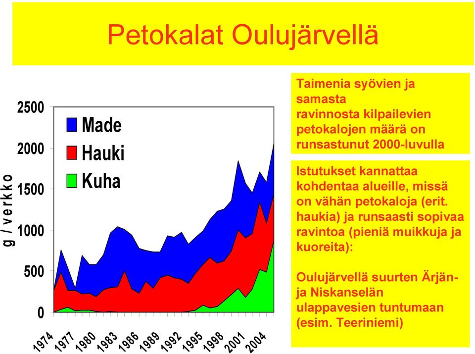 petokaloja (erit.
