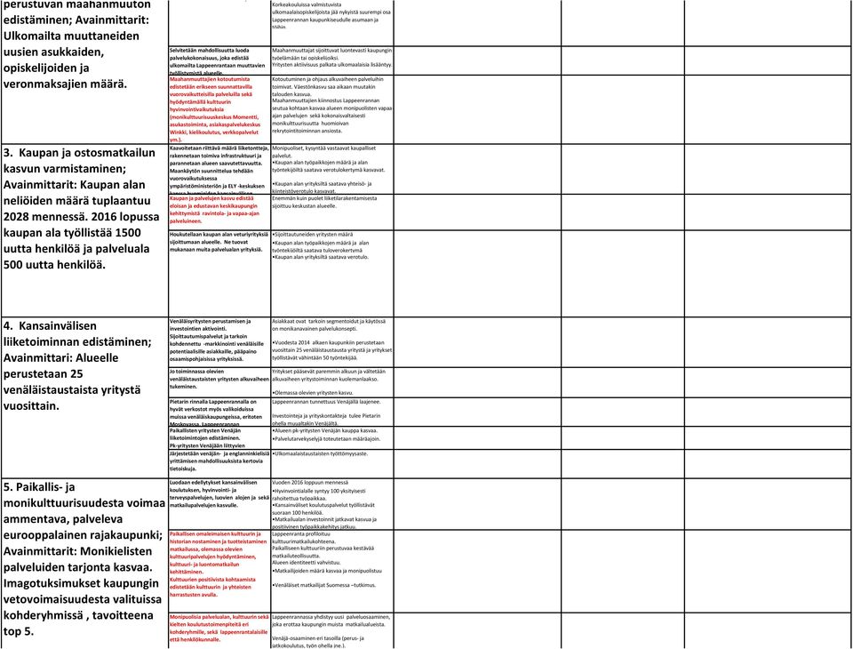 2016 lopussa kaupan ala työllistää 1500 uutta henkilöä ja palveluala 500 uutta henkilöä. Valmistellaan ja toimeenpannaan merkittävää asukasmäärän kasvua tavoitteleva maahanmuutto-ohjelma.