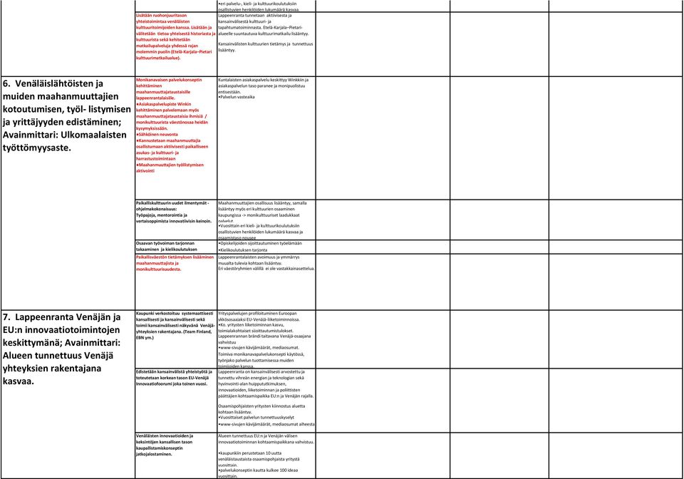 Lisätään ruohonjuuritason yhteistoimintaa venäläisten kulttuuritoimijoiden kanssa.