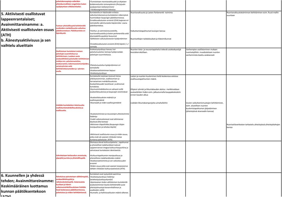 yhteiskunnallisten ongelmien kuten syrjäytymisen ehkäisemiseksi. Tuetaan yhteisöllisyyttä kehittämällä asukkaiden mahdollisuutta vaikuttaa päätöksentekoon. Päätöksenteko on läpinäkyvää.