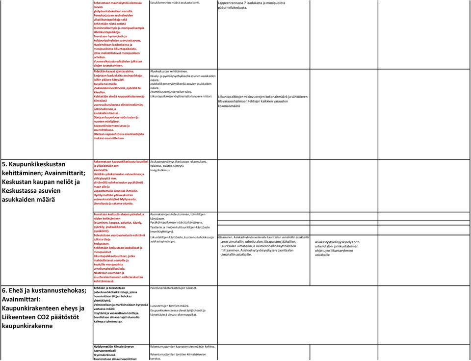 Peruskorjataan asuinalueiden ulkoliikuntapaikkoja sekä kehitetään niistä entistä toiminnallisempia ja monipuolisempia lähiliikuntapaikkoja. Turvataan hyvinvointi ja kulttuuripalvelujen saavutettavuus.