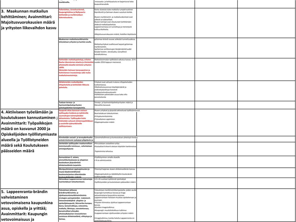 Innovaatio- ja kehitysalusta on laajentunut koko kaupunkiseudulle. Ranta-alueesta tulee matkailun ympärivuotinen käyntikortti ja Saimaan alueen suosituin kohde.