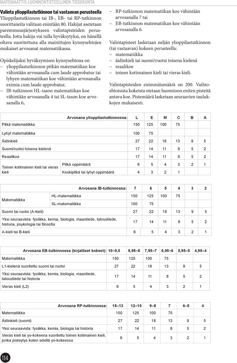 Jotta hakija voi tulla hyväksytyksi, on hänellä oltava suoritettuna alla mainittujen kynnysehtojen mukaiset arvosanat matematiikassa.