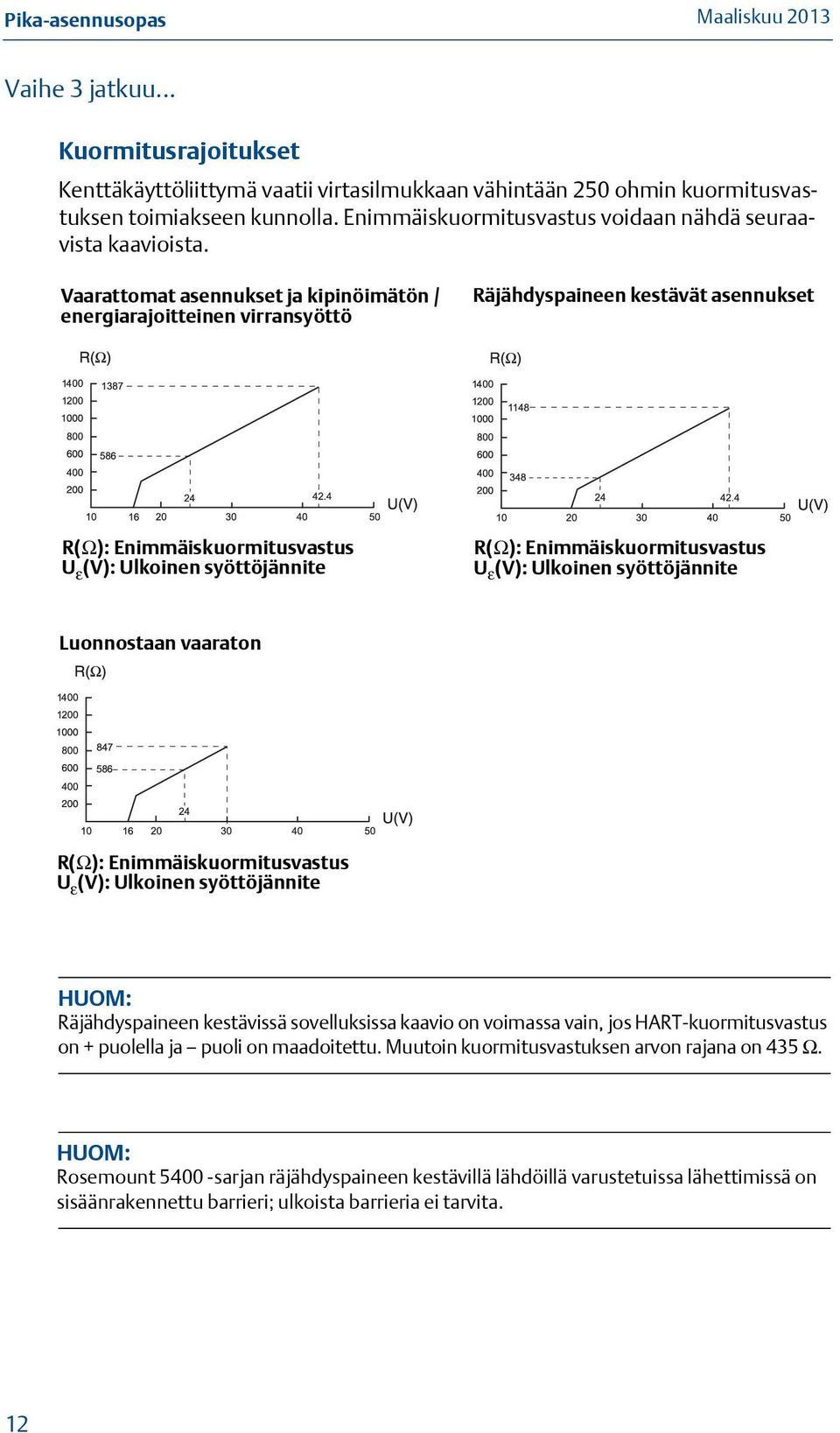 Vaarattomat asennukset ja kipinöimätön / energiarajoitteinen virransyöttö Räjähdyspaineen kestävät asennukset R(Ω): Enimmäiskuormitusvastus U ε (V): Ulkoinen syöttöjännite R(Ω):