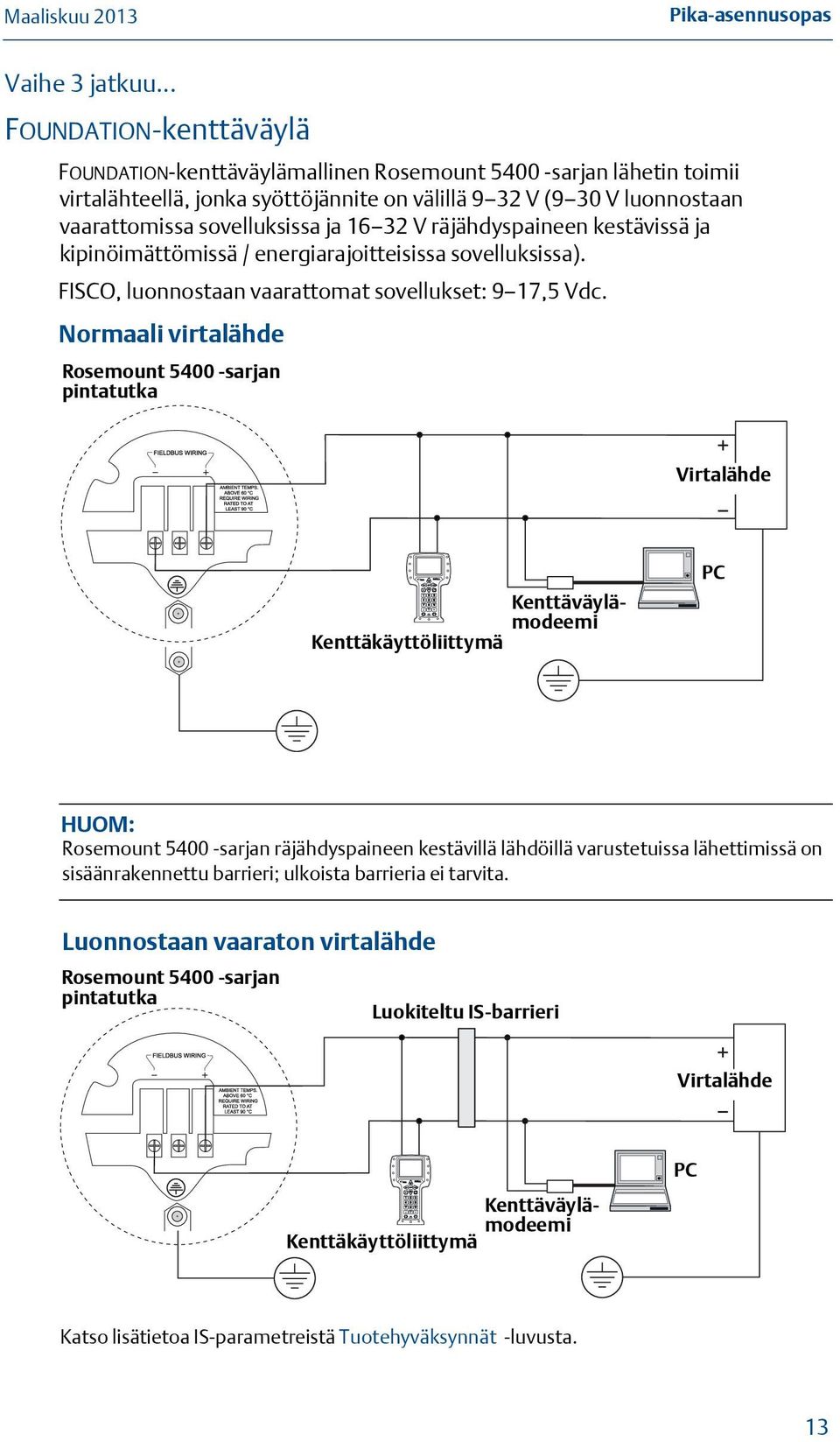 16 32 V räjähdyspaineen kestävissä ja kipinöimättömissä / energiarajoitteisissa sovelluksissa). FISCO, luonnostaan vaarattomat sovellukset: 9 17,5 Vdc.