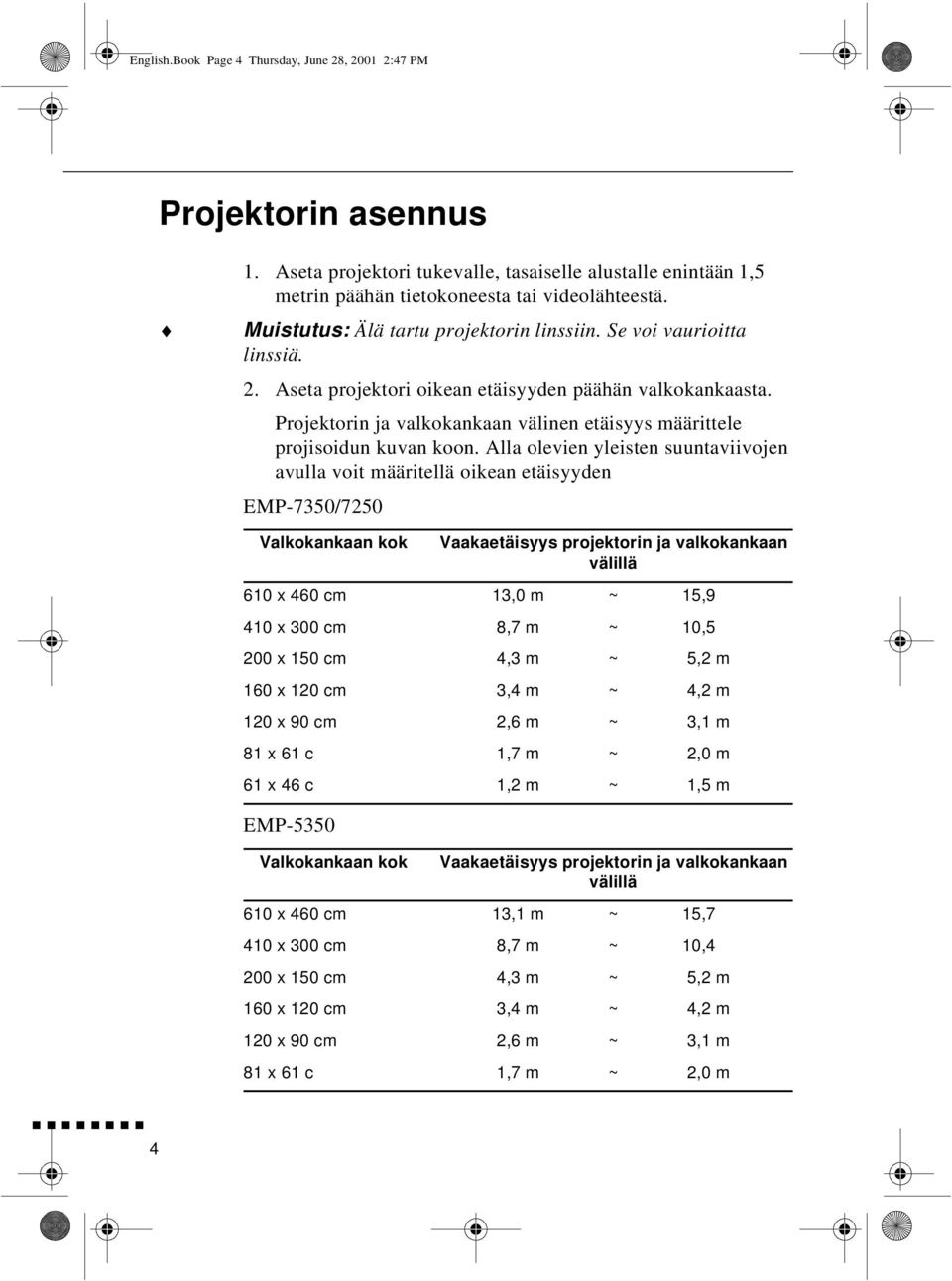 Projektorin ja valkokankaan välinen etäisyys määrittele projisoidun kuvan koon.