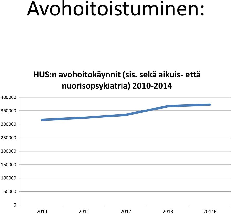 sekä aikuis- että nuorisopsykiatria)