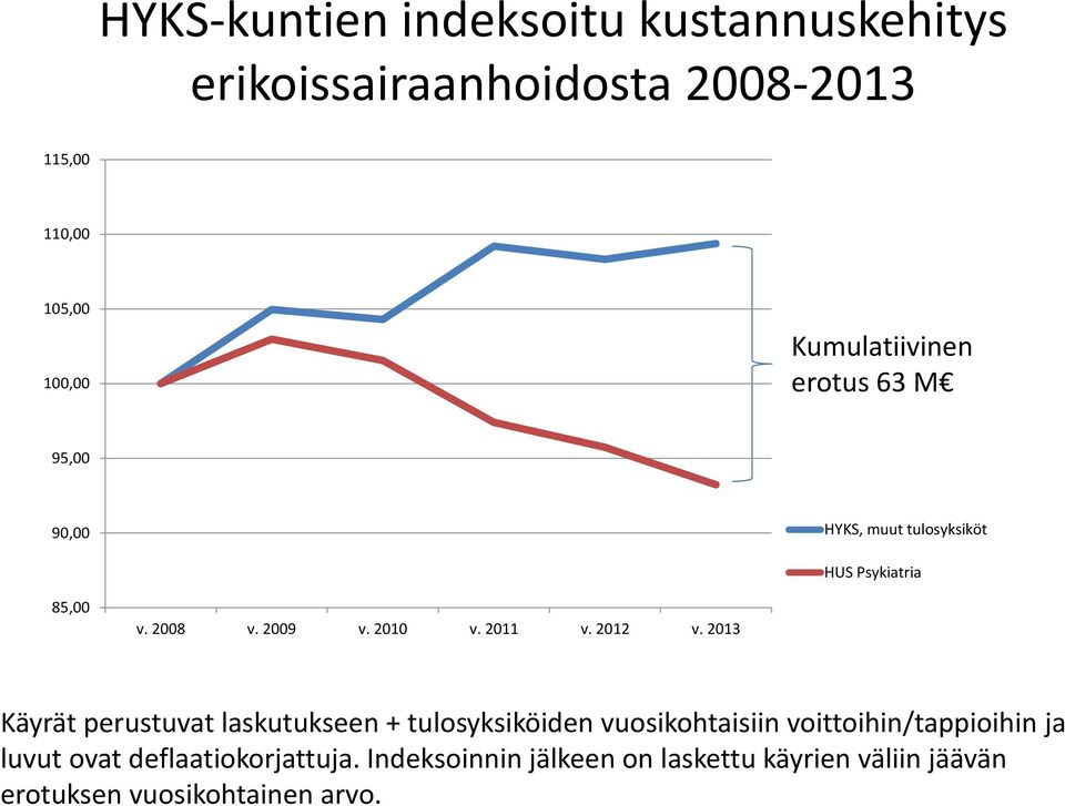 2011 v. 2012 v.