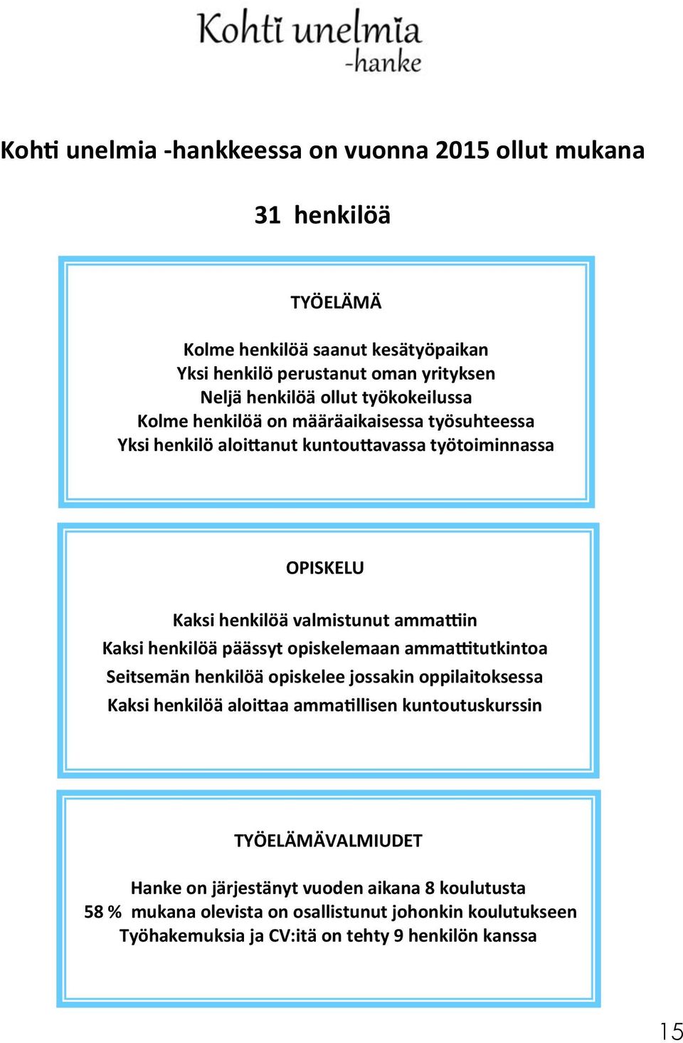 Kaksi henkilöä päässyt opiskelemaan ammattitutkintoa Seitsemän henkilöä opiskelee jossakin oppilaitoksessa Kaksi henkilöä aloittaa ammatillisen kuntoutuskurssin