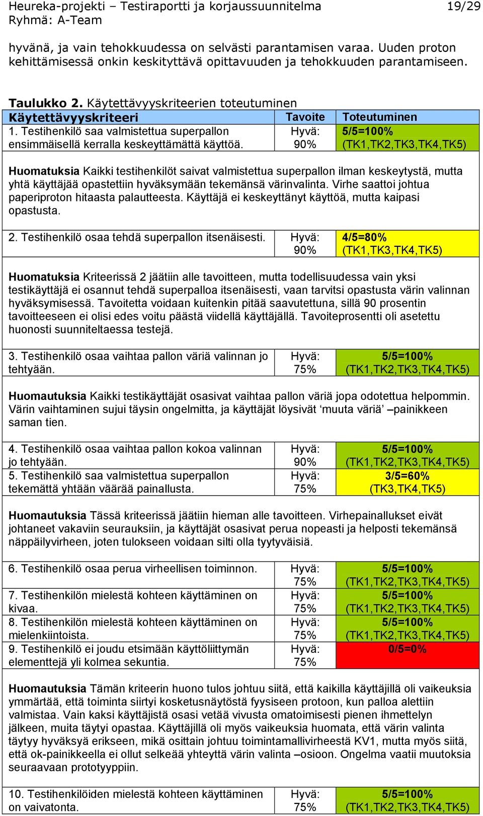 Testihenkilö saa valmistettua superpallon ensimmäisellä kerralla keskeyttämättä käyttöä.