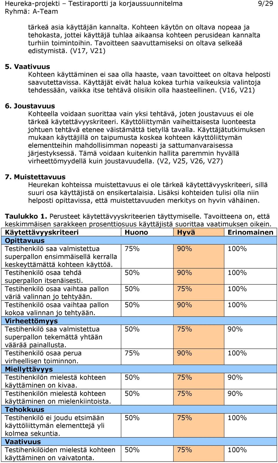 Vaativuus Kohteen käyttäminen ei saa olla haaste, vaan tavoitteet on oltava helposti saavutettavissa.