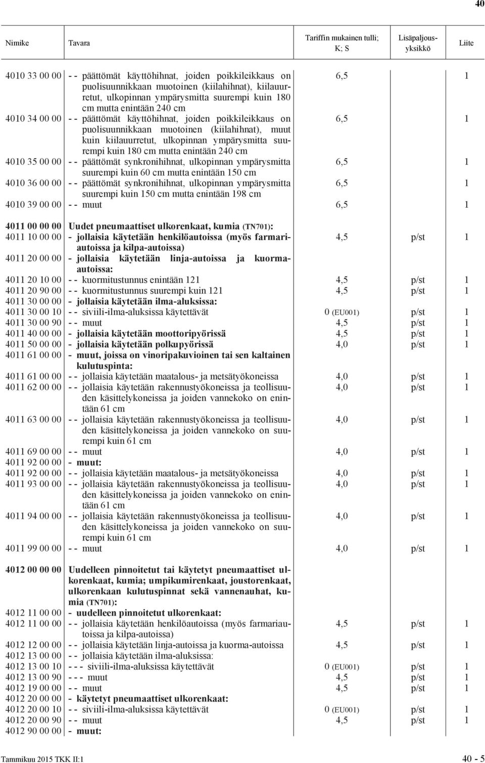 240 cm 4010 35 00 00 - - päättömät synkronihihnat, ulkopinnan ympärysmitta 6,5 1 suurempi kuin 60 cm mutta enintään 150 cm 4010 36 00 00 - - päättömät synkronihihnat, ulkopinnan ympärysmitta 6,5 1