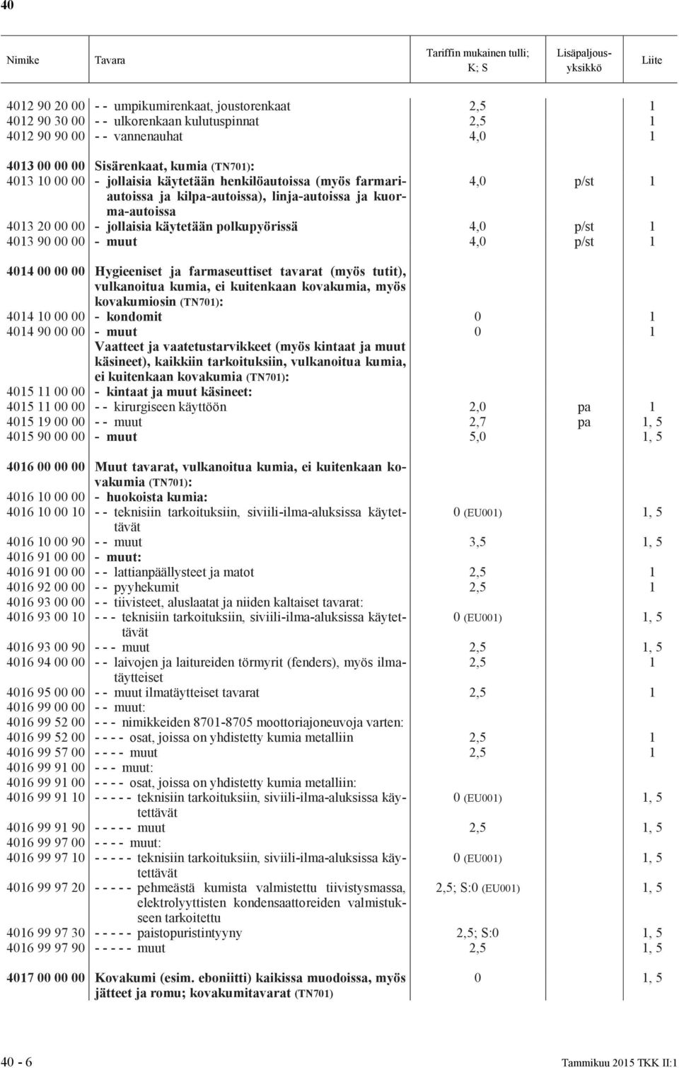 Hygieeniset ja farmaseuttiset tavarat (myös tutit), vulkanoitua kumia, ei kuitenkaan kovakumia, myös kovakumiosin 4014 10 00 00 - kondomit 4014 90 00 00 - muut Vaatteet ja vaatetustarvikkeet (myös