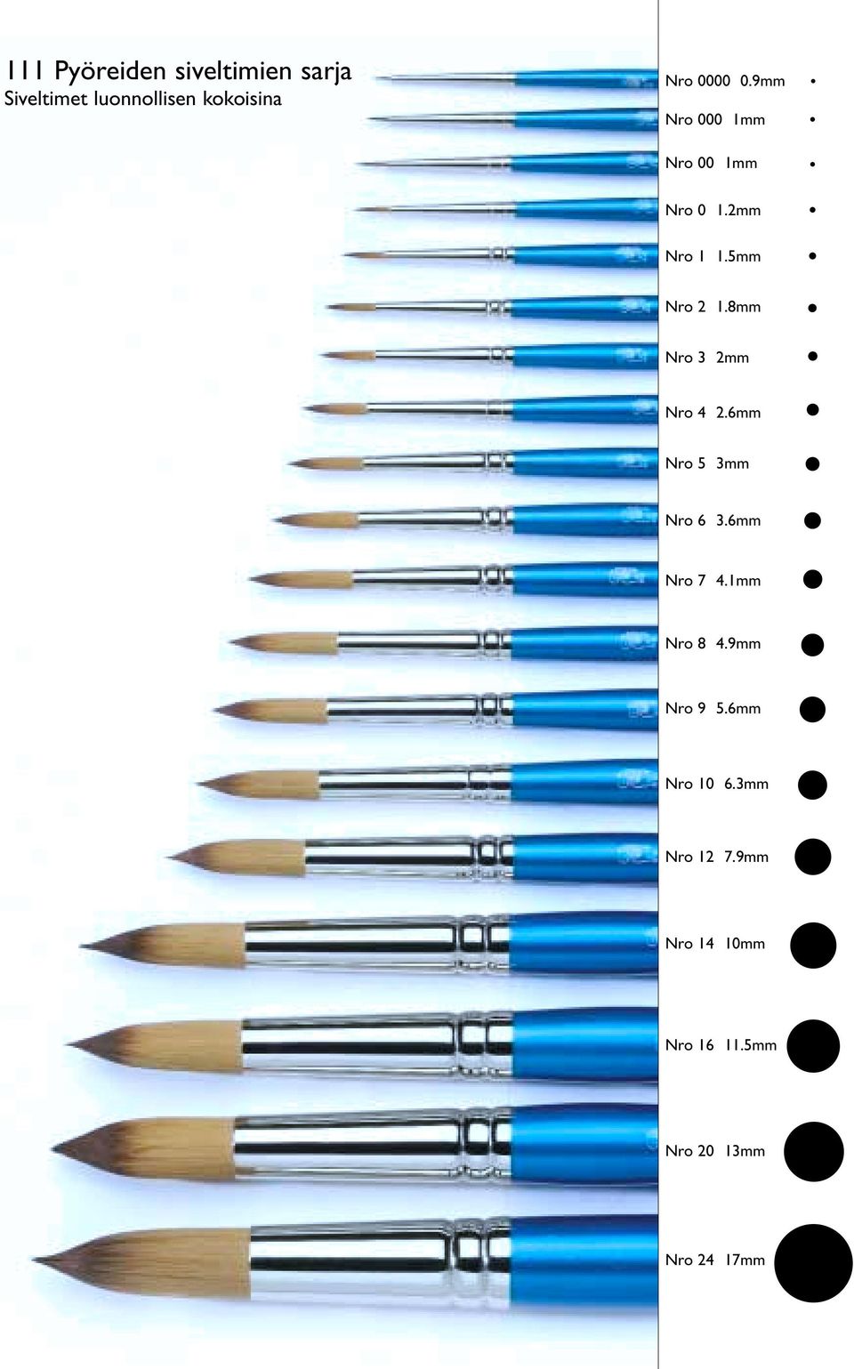 8mm Nro 3 2mm Nro 4 2.6mm Nro 5 3mm Nro 6 3.6mm Nro 7 4.1mm Nro 8 4.
