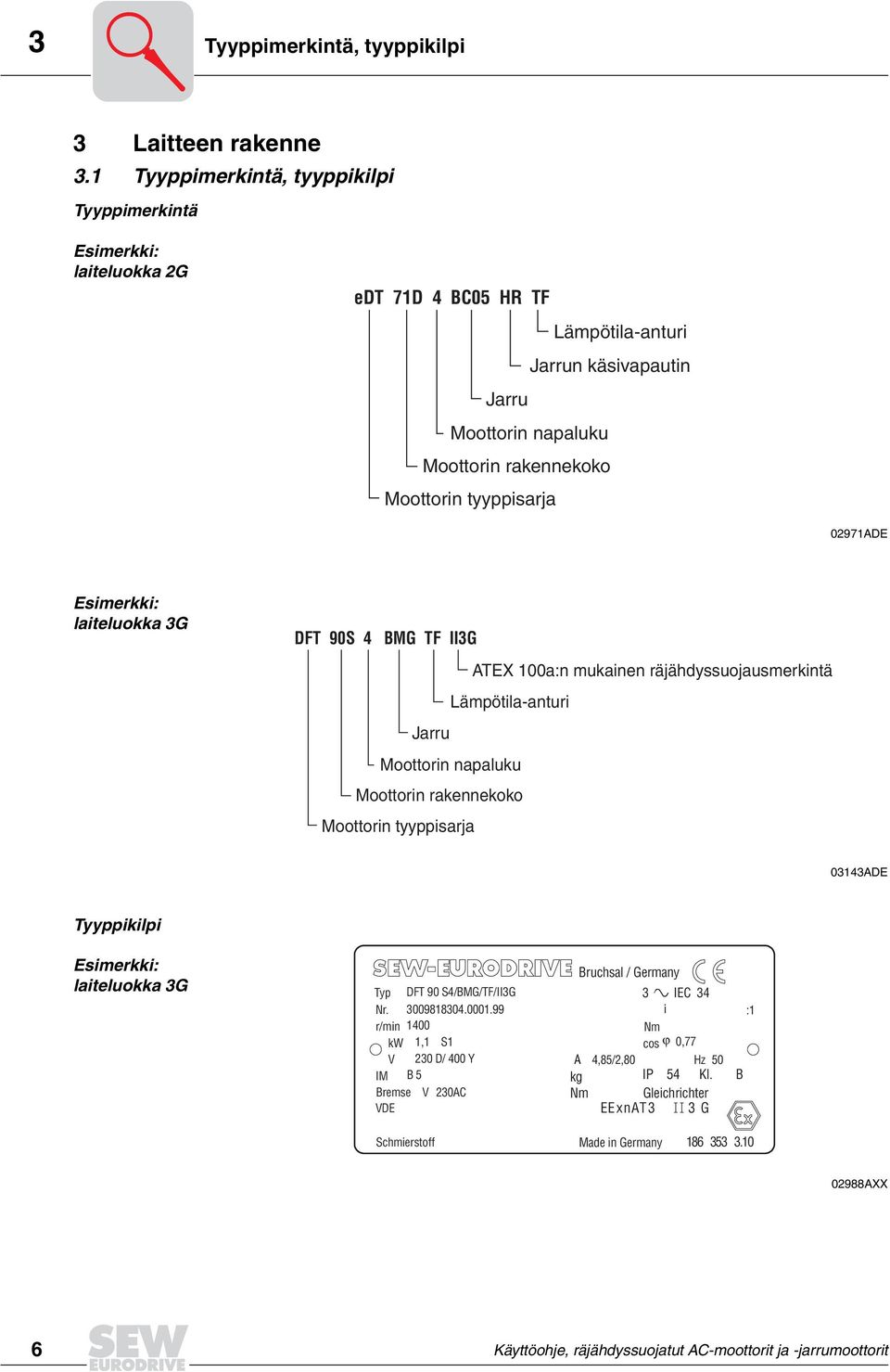 tyyppisarja 02971ADE Esimerkki: laiteluokka G DFT 90S BMG TF IIG ATEX 100a:n mukainen räjähdyssuojausmerkintä Lämpötilaanturi Jarru Moottorin napaluku Moottorin rakennekoko Moottorin
