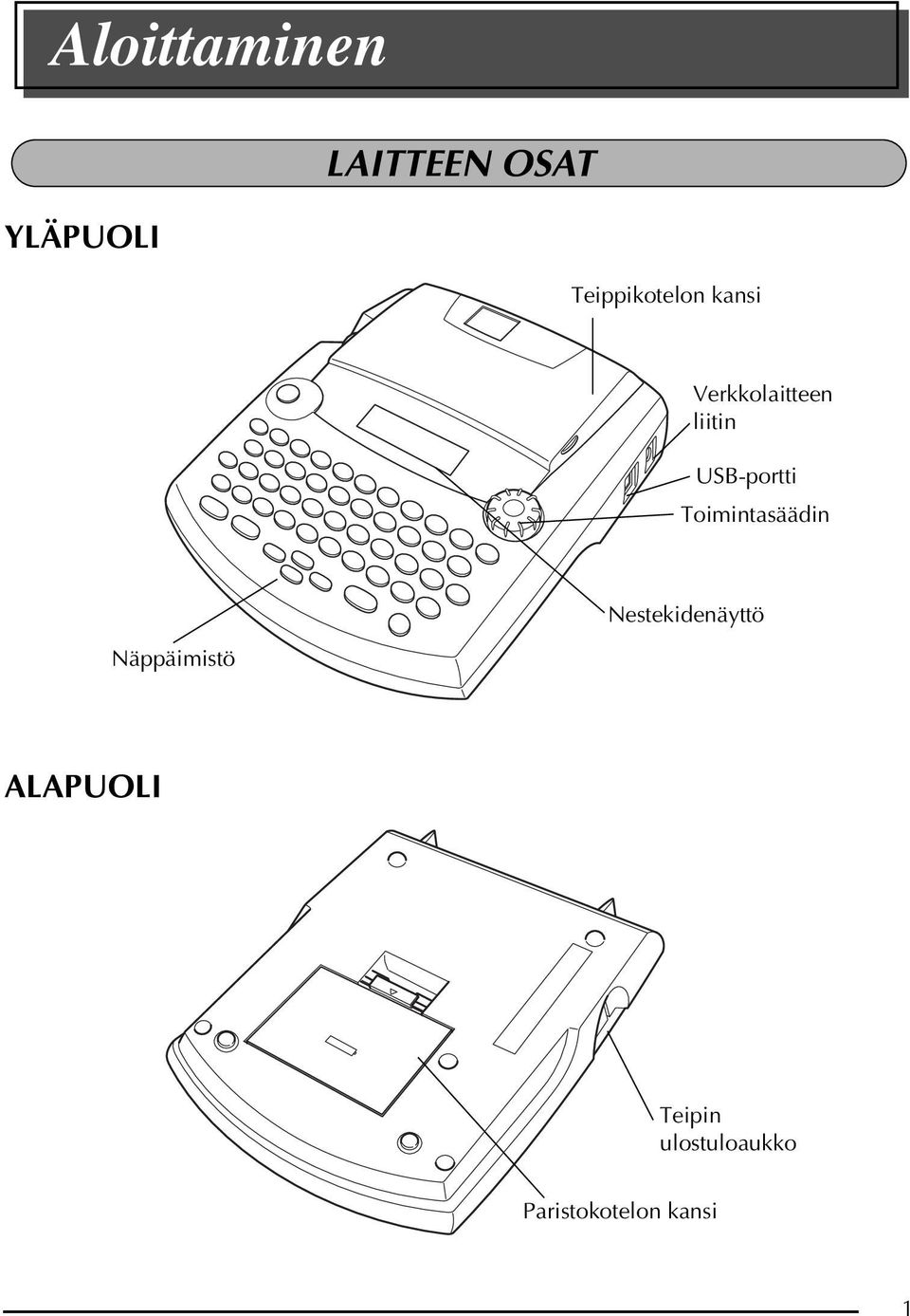 USB-portti Toimintasäädin Näppäimistö