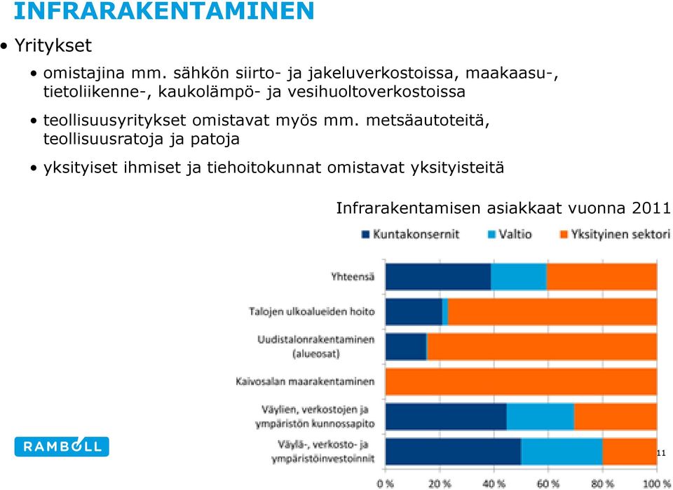 vesihuoltoverkostoissa teollisuusyritykset omistavat myös mm.