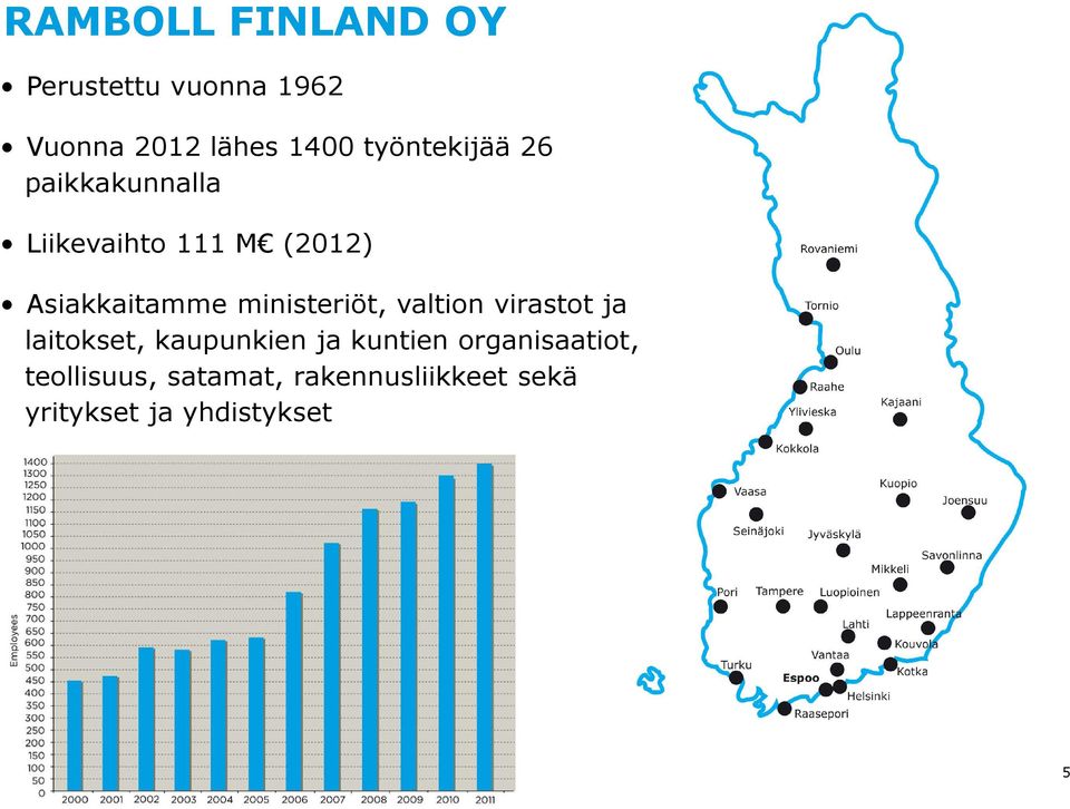 ministeriöt, valtion virastot ja laitokset, kaupunkien ja kuntien