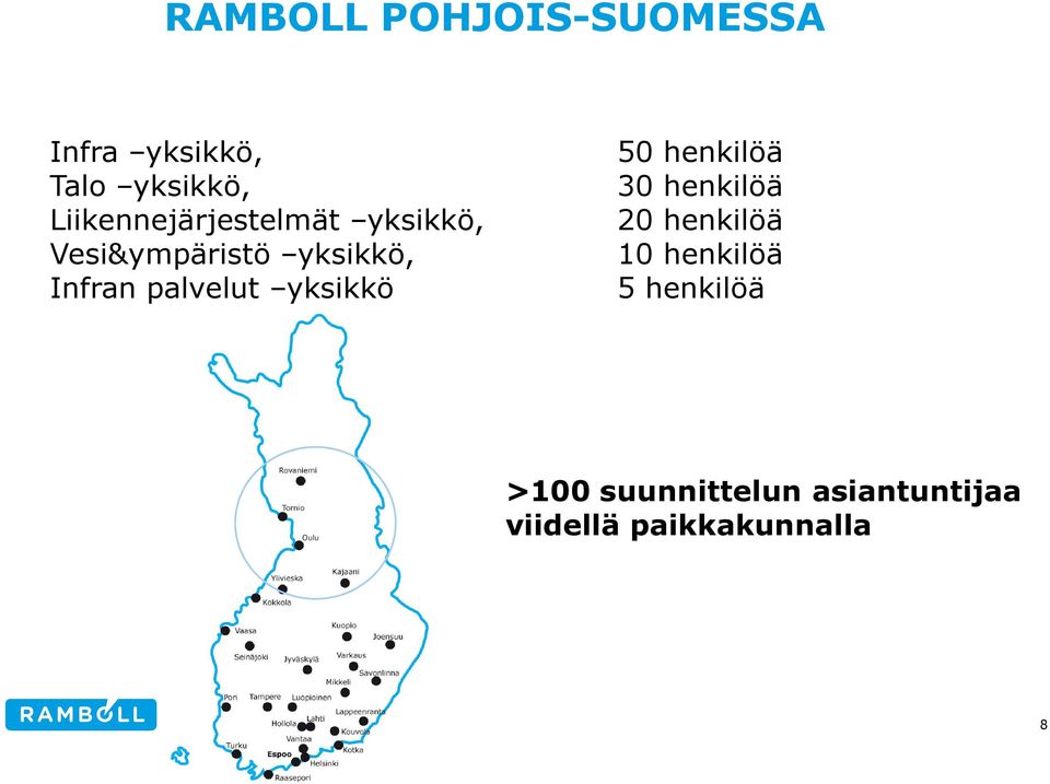 palvelut yksikkö 50 henkilöä 30 henkilöä 20 henkilöä 10