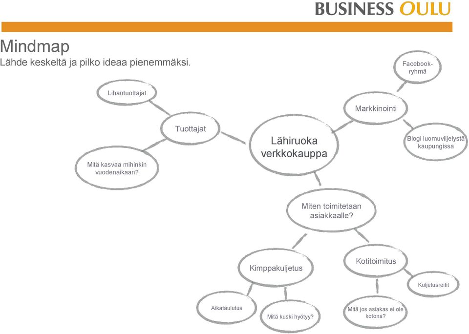 Tuottajat Lähiruoka verkkokauppa Blogi luomuviljelystä kaupungissa Miten