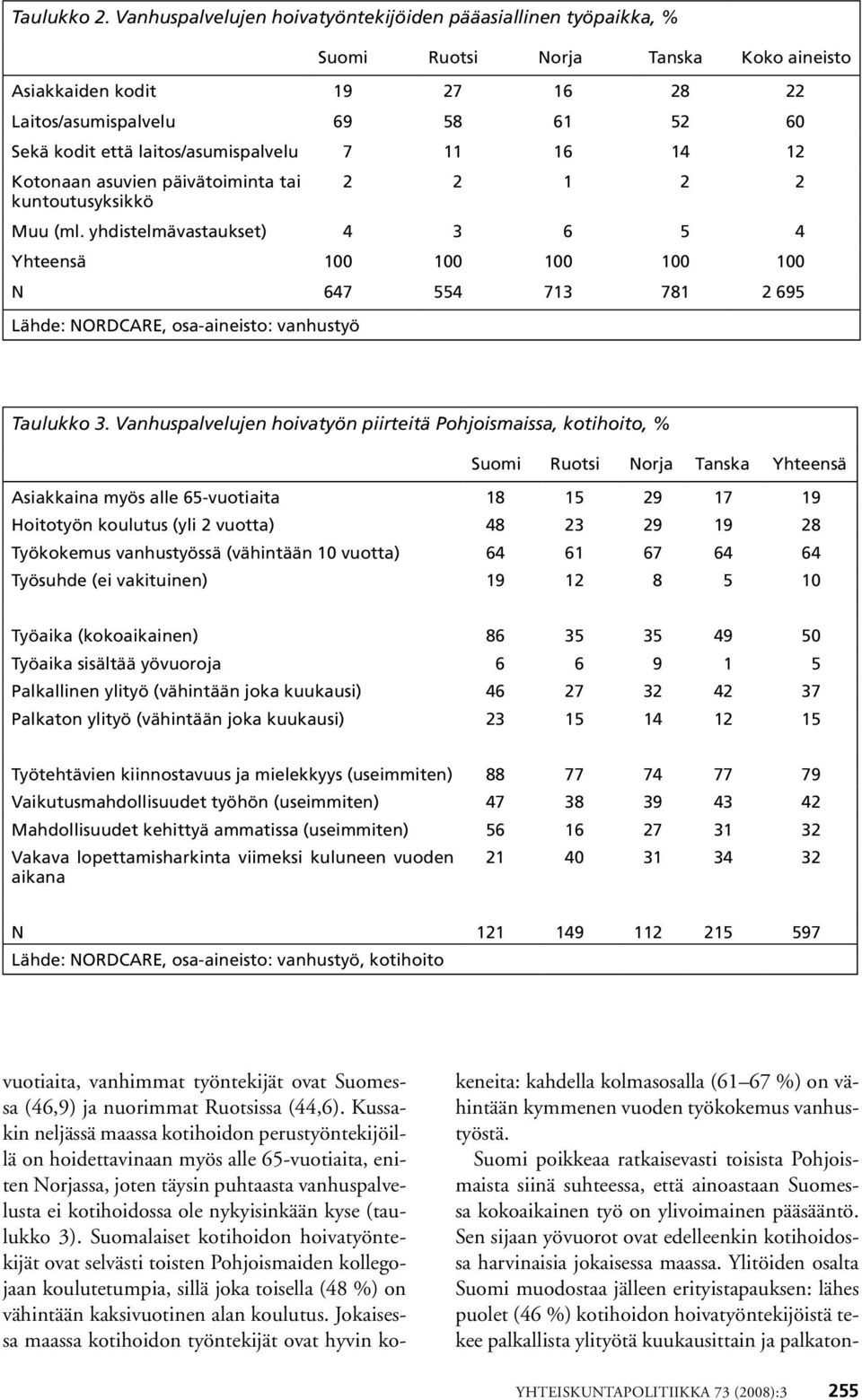 laitos/asumispalvelu 7 11 16 14 12 Kotonaan asuvien päivätoiminta tai kuntoutusyksikkö 2 2 1 2 2 Muu (ml.