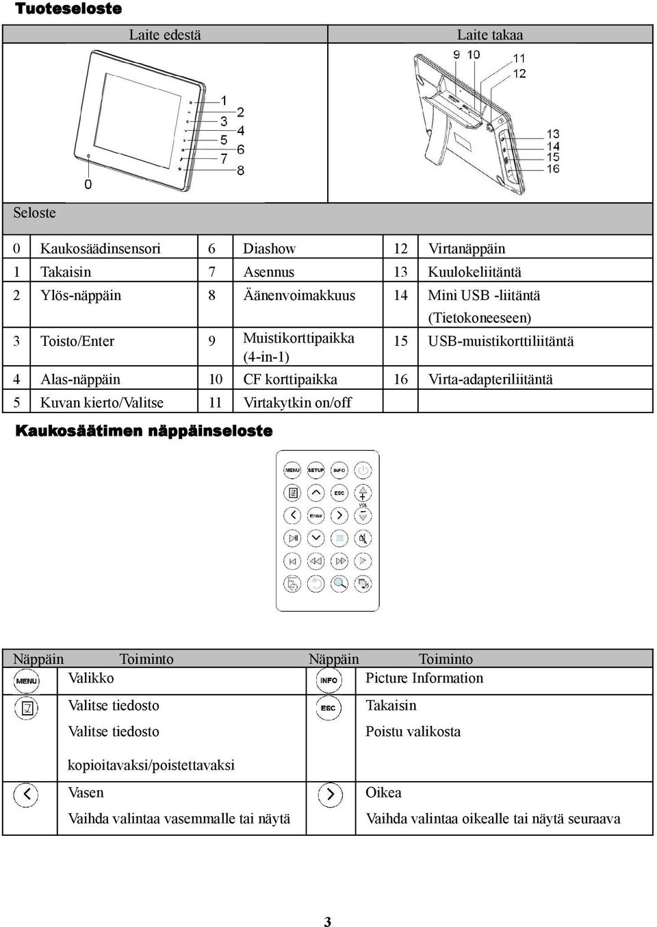 Virta-adapteriliitäntä 5 Kuvan kierto/valitse 11 Virtakytkin on/off Kaukosäätimen näppäinseloste Näppäin Valikko Toiminto Näppäin Toiminto Picture Information