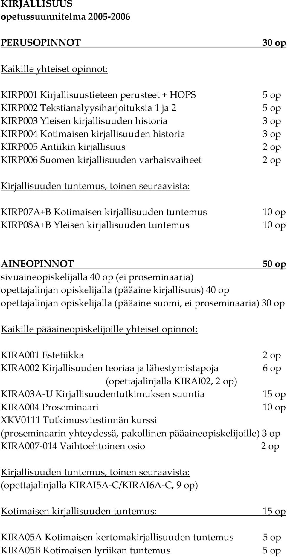 toinen seuraavista: KIRP07A+B Kotimaisen kirjallisuuden tuntemus KIRP08A+B Yleisen kirjallisuuden tuntemus 10 op 10 op AINEOPINNOT 50 op sivuaineopiskelijalla 40 op (ei proseminaaria) opettajalinjan