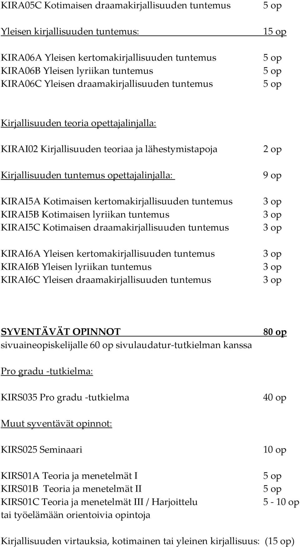 kertomakirjallisuuden tuntemus KIRAI5B Kotimaisen lyriikan tuntemus KIRAI5C Kotimaisen draamakirjallisuuden tuntemus KIRAI6A Yleisen kertomakirjallisuuden tuntemus KIRAI6B Yleisen lyriikan tuntemus